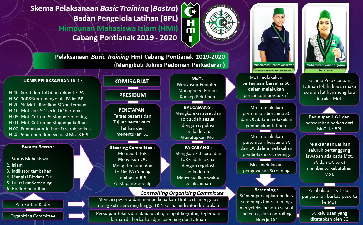 Program Kaderisasi HMI piru
